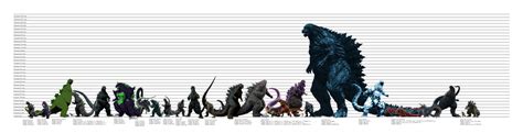 Image result for Level 12 Code Combat