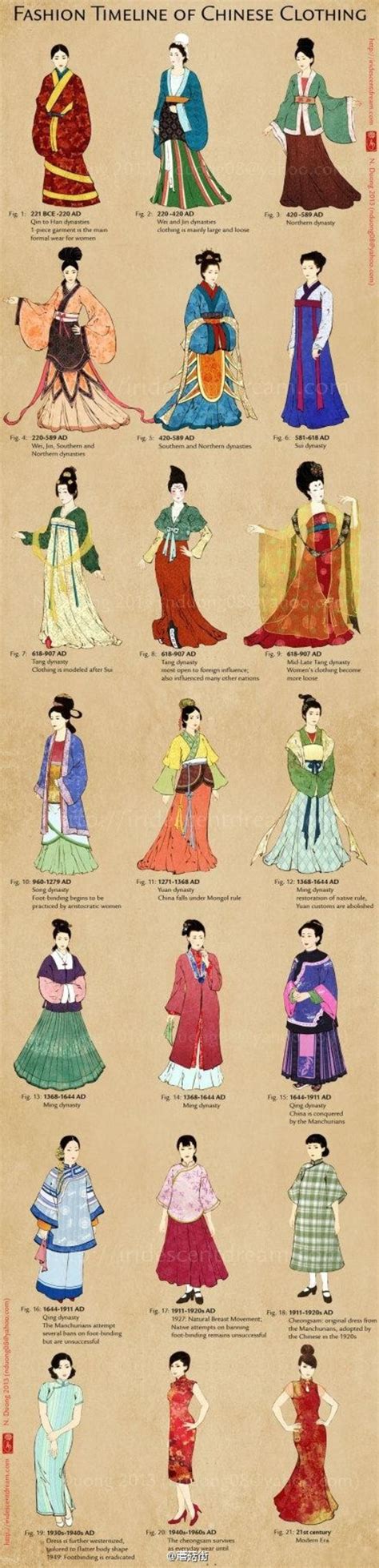 A Brief History of Tang Dynasty Clothing - Newhanfu