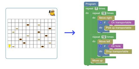 Coding 的图像结果