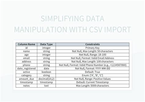 Image result for CSV Table