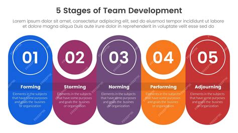 Premium Vector | 5 stages team development model framework infographic ...