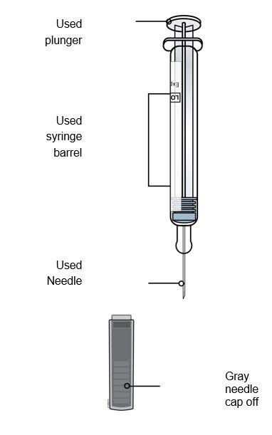 Image result for Repatha How Inject