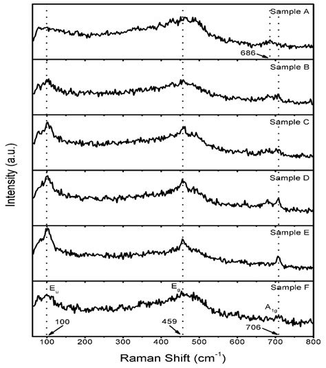 Improving the p-Type CuCrO2 Thin Film’s Electrical and Optical Properties