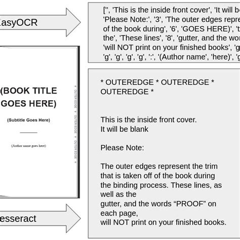 Image result for Book First Page Example