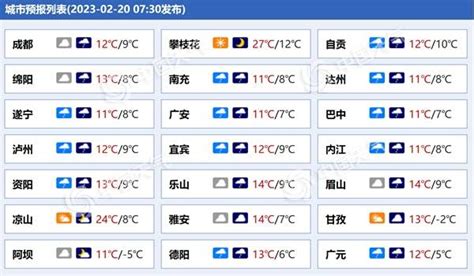 四川未来三天雨雪连连气温降 成都后天最高温将降至10℃以下_天气_小雨_大部