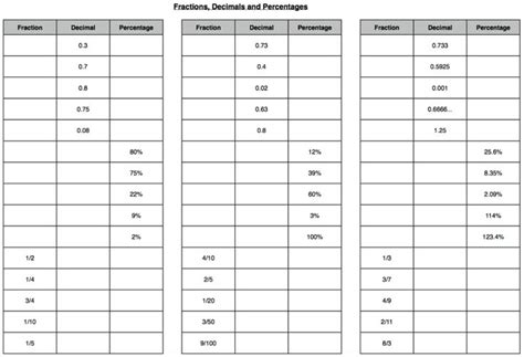 0.8 as a Fraction - Nathaly-has-Webster