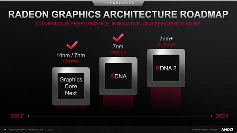 AMD Radeon RX GPUs Witnessed Market Share Gain Versus NVIDIA GeForce ...