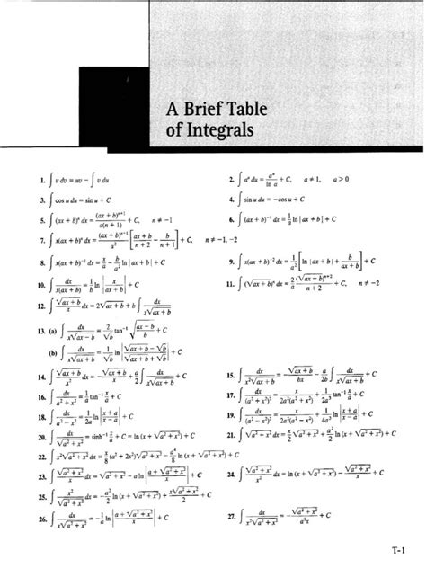 Image result for Basic Integrals Table