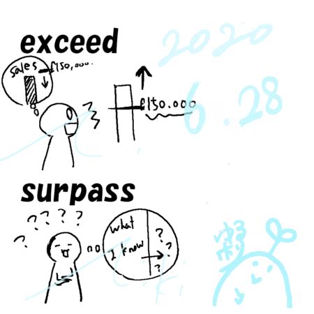 イラスト画像で英単語絵日記-【exceed/surpass】超越するイメージ | 英語