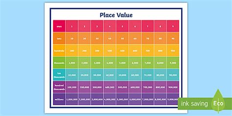 Image result for Base 2 Place Value Chart