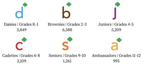 Annual Impact Report 2021-2022 by Girl Scouts of Northern New Jersey ...