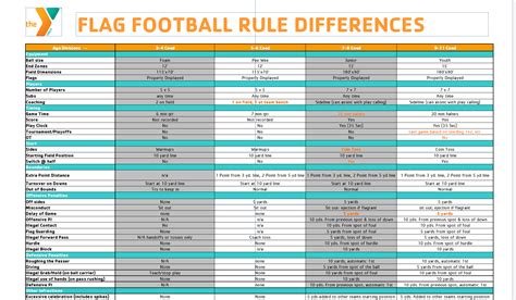 Gametime Flag Football at Gregory Addison blog