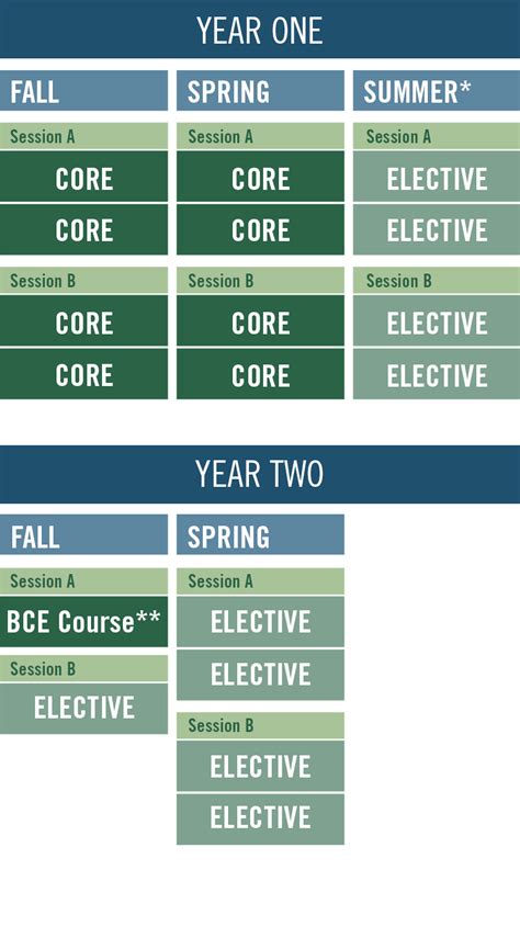 Part-Time MBA Program 的图像结果