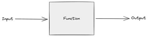 Draw Function JavaScript 的图像结果
