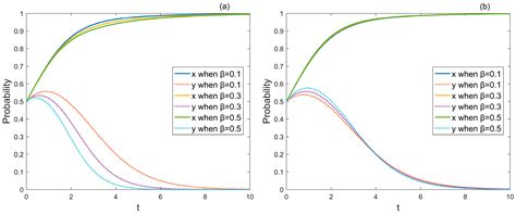 Evolutionary Game Analysis for Grassland Degradation Management ...
