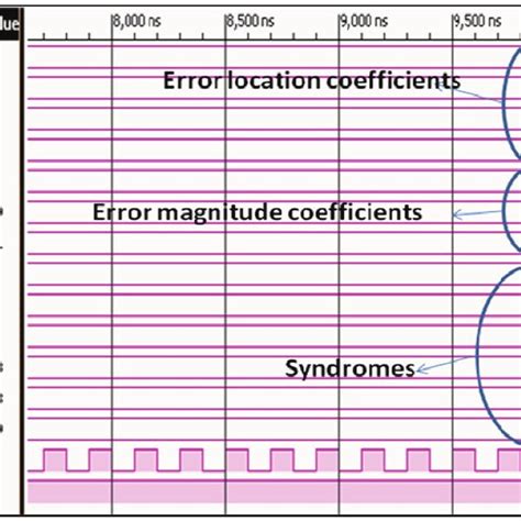 AES Encryption Algorithm Flowchart 的图像结果