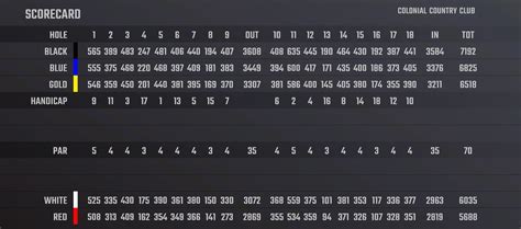 myers park country club scorecard - Got A Great Logbook Efecto