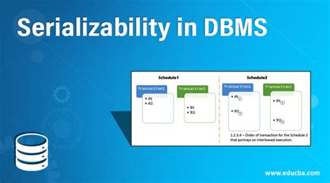 Image result for Serializability Recoverability DBMS English