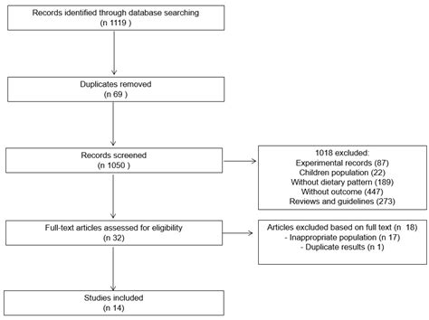 Mediterranean Diet and Other Dietary Patterns in Primary Prevention of ...