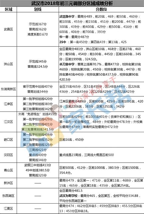 2019年武汉中考政策：各区签约分数线汇总，签约定位_中招考试_中考网