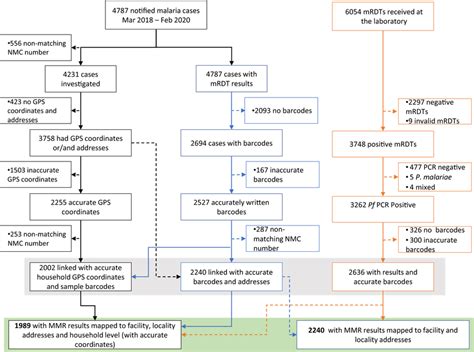Data Flow Chart Map 的图像结果
