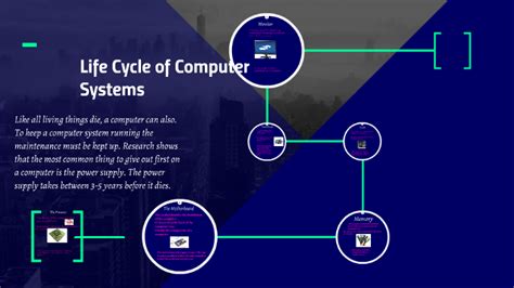 Computer System Cycle 的图像结果