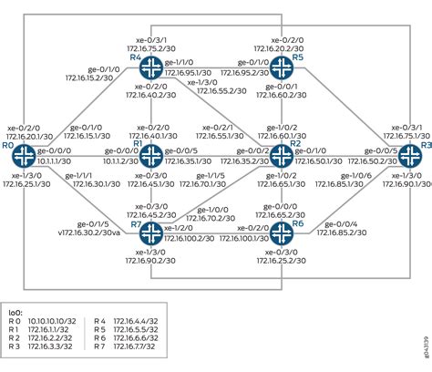 Configuring OSPF 的图像结果