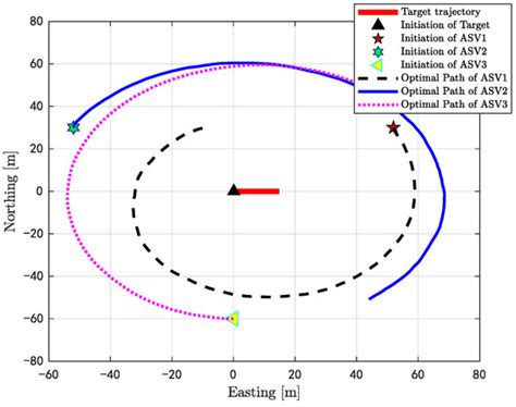 Trajectory Optimization of Autonomous Surface Vehicles with Outliers ...