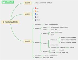 Image result for 外力作用