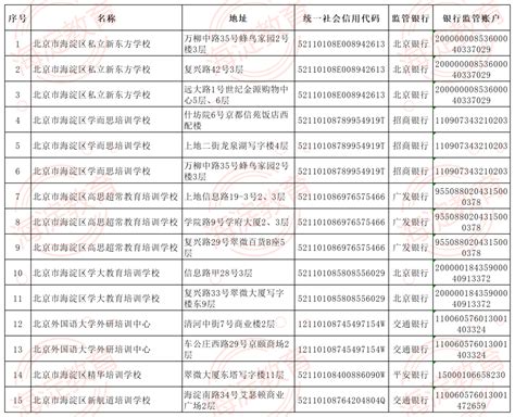 2020年舒城县校外培训机构学科备案情况公示表（更新）_舒城县人民政府