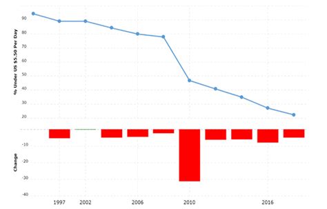 Feminization of Poverty in a Growing Economy: Vietnam – Global South ...