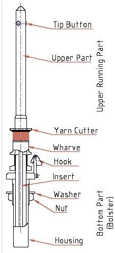 Textile Spindle Manufacturer,Textile Spindle Producer from Bhavnagar India
