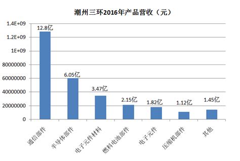 潮州三环5G陶瓷背板生产基地预计明年5月投产-要闻-资讯-中国粉体网