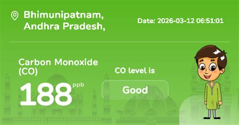 Bhimunipatnam Carbon Monoxide (CO) Level: Real-Time Air Pollution Alerts