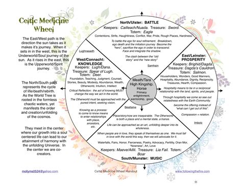 Irish Medicine Wheel Guide & Meaning