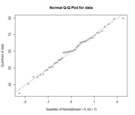 Image result for Plotly QQ-plot Example