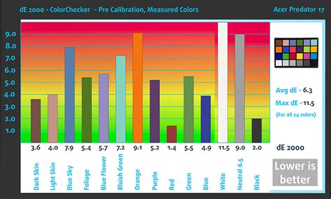 Acer Predator 17 (G9-791) with Full HD panel - detailed display tests ...