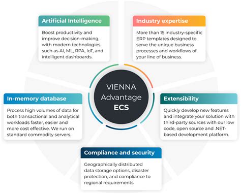 Cloud ERP Software for Mid-Market Enterprises | Onfinity Business ...