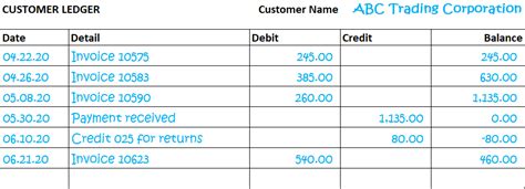 Accounts Receivable Example 的图像结果