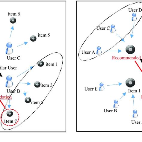 Collaborative Filtering Algorithm 的图像结果