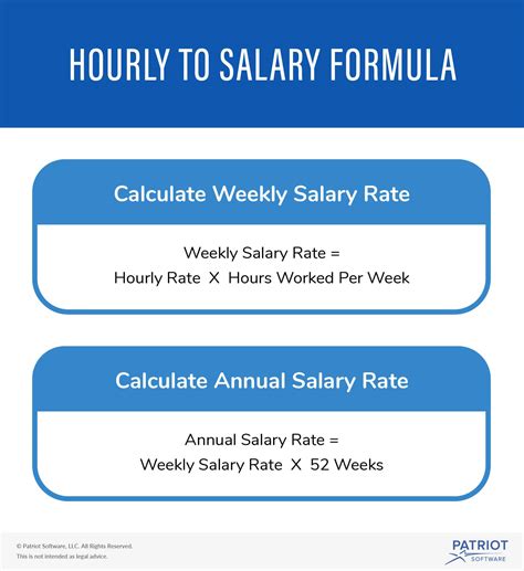 20 Hourly To Salary