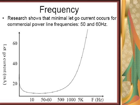 Electricity Effect 的图像结果