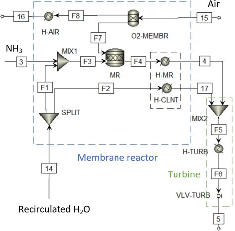 Cstr Reactor Simulation Using Aspen Plus 的图像结果