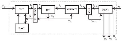 Power System Stability of a Small Sized Isolated Network Supplied by a ...