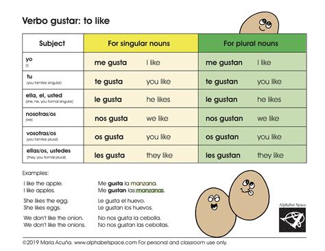 Encantar Conjugation Gustar Verb To Like Spanish How To Teach Verbs