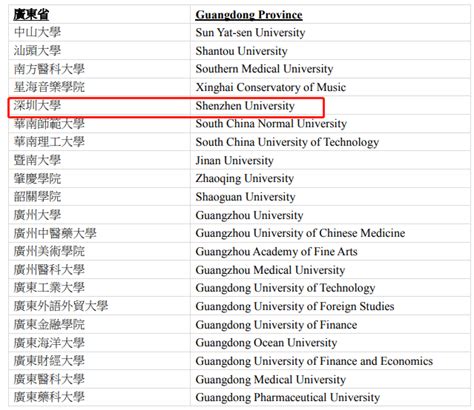 最后报名6月12日截止，2022年香港教育大学内地高考本科招生简章 - 知乎