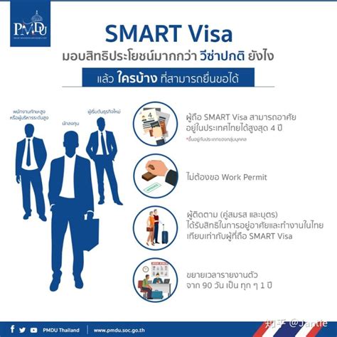 什么是泰国4年智慧型签证？及申请条件！ - 知乎