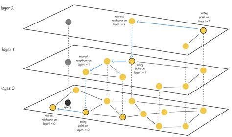 Vector Search Algorithm 的图像结果