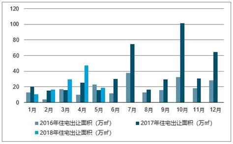 温州房地产市场分析报告_2020-2026年中国温州房地产市场深度调查与未来前景预测报告_中国产业研究报告网