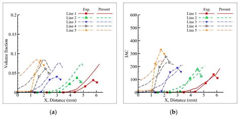 CFD Analysis of Subcooled Flow Boiling in 4 × 4 Rod Bundle